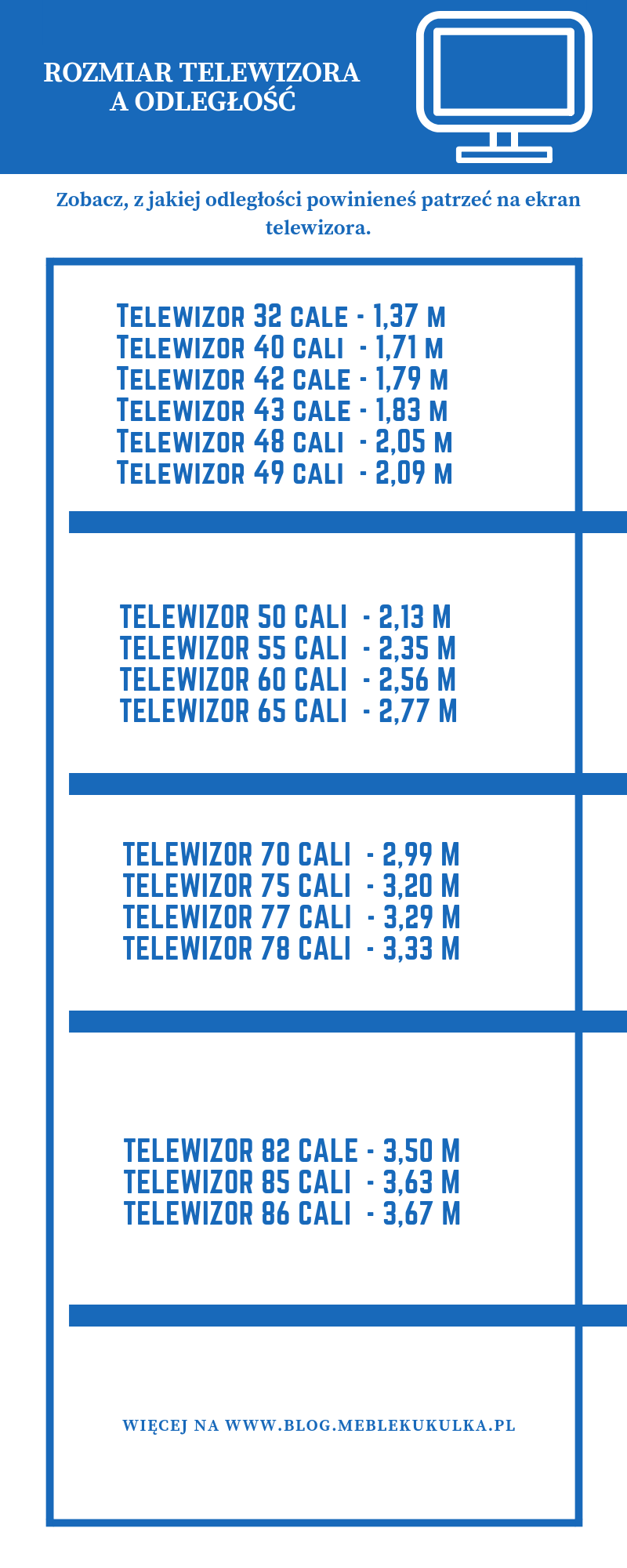 Rozmiar telewizora a odległość 