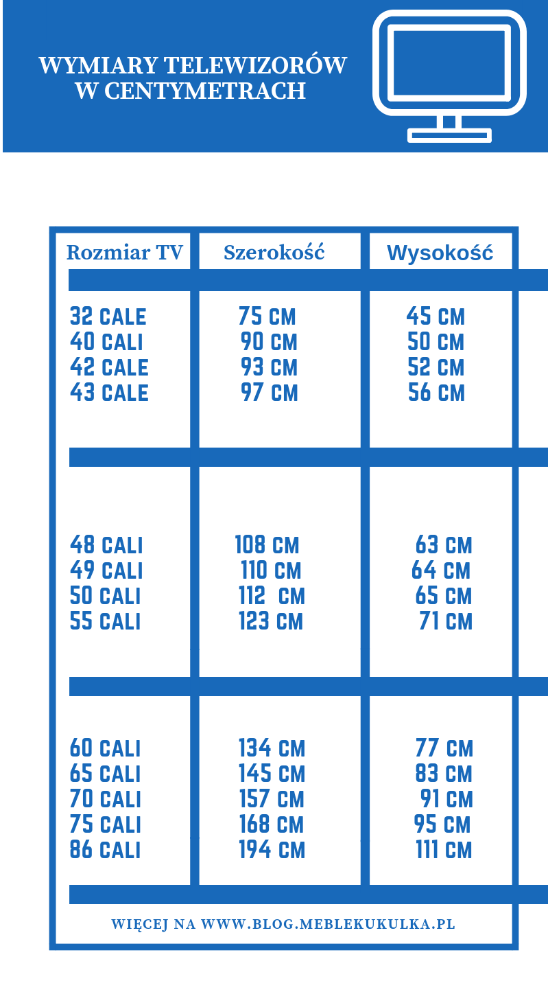 Wymiary telewizorów w centymetrach